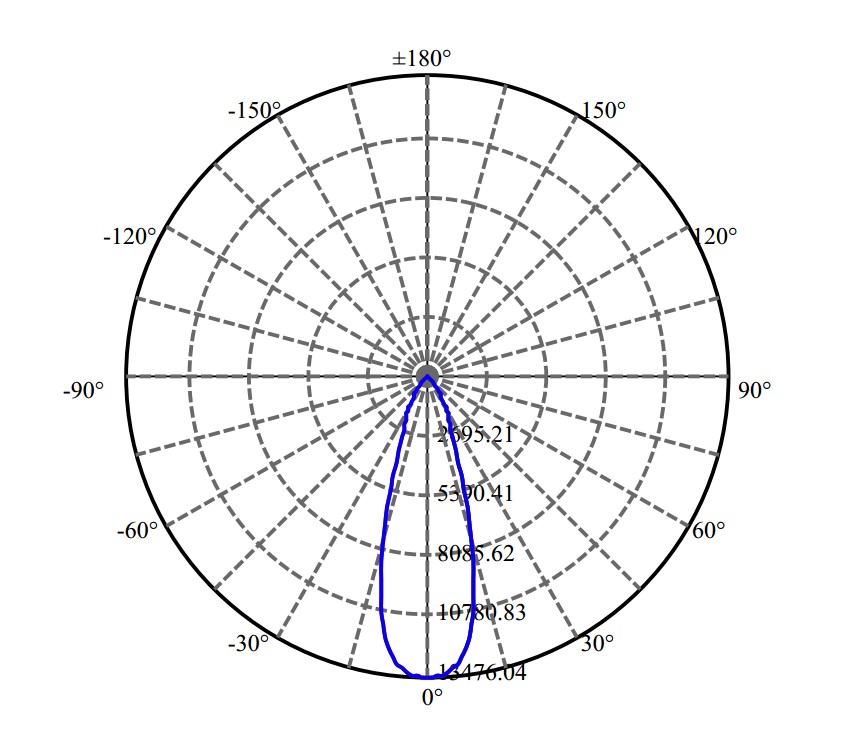 Nata Lighting Company Limited - Aluminium Reflector